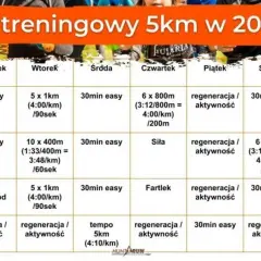 Jak biegać szybciej? Trening, technika, dieta kompleksowy poradnik