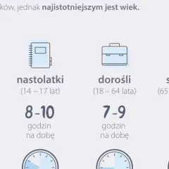 Ikony i przedziały wiekowe: dzieci, nastolatki, dorośli, seniorzy, z podanymi godzinami snu na dobę.