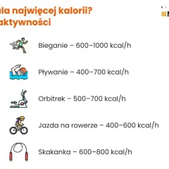 Ile kalorii spala 30 min biegu? Sprawdź swój wynik!