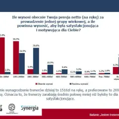 Ile zarabia trener tenisa? Zarobki 2024 - analizujemy stawki