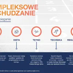 Jak często biegać, by schudnąć? Efektywny plan i rady