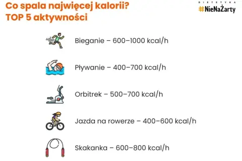 Ile kalorii spala 30 min biegu? Sprawdź swój wynik!