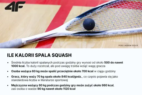 Ile kalorii spala squash? Sprawdź swój wynik!