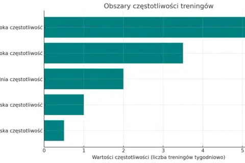 Ile ćwiczyć na siłowni? Optymalny czas i częstotliwość