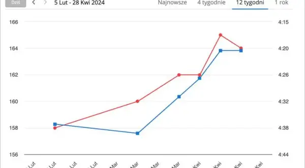 Ile kilometrów ma maraton? Poznaj oficjalny dystans i historię