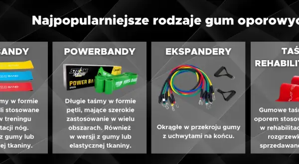 Taśma czy guma do ćwiczeń? Wybierz idealny sprzęt dla siebie