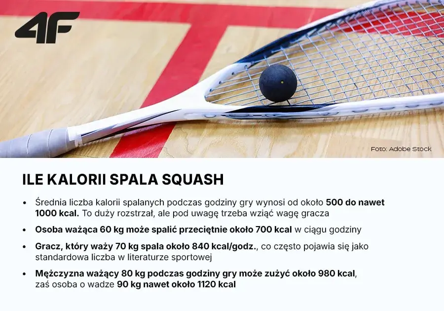 Ile kalorii spala squash? Sprawdź swój wynik!