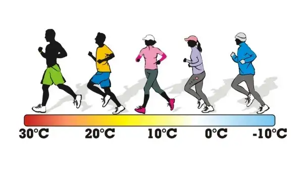 tabela ubioru do biegania zimą w zależności od temperatury