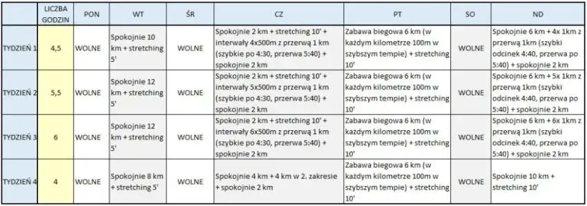 Przykładowy plan treningowy bieganie co drugi dzień