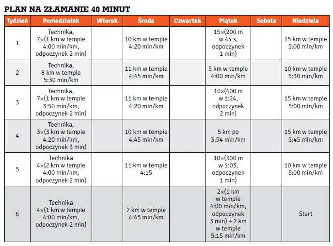 Plan treningowy bieganie interwały tempo