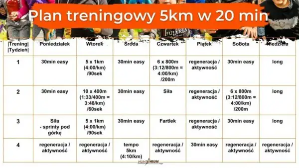 Jak biegać szybciej? Trening, technika, dieta kompleksowy poradnik