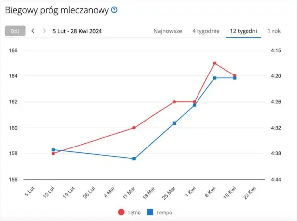 Ile kilometrów ma maraton? Poznaj oficjalny dystans i historię