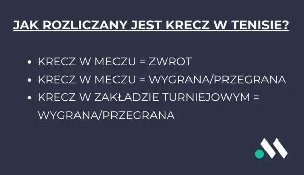 Krecz w tenisie: Co to znaczy? Zasady i zakłady bukmacherskie